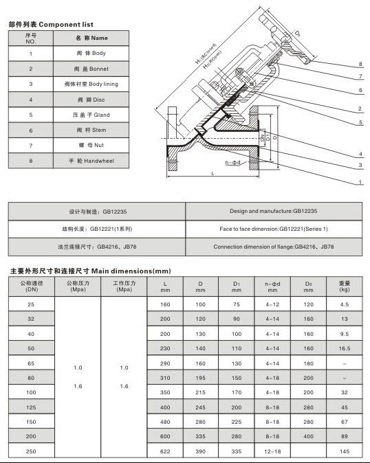 進口襯膠截止閥