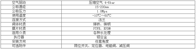 進口氣動塑料隔膜閥