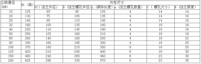 進口氣動塑料隔膜閥