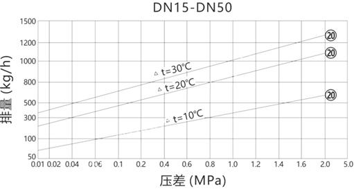 進口雙金屬片法蘭疏水閥