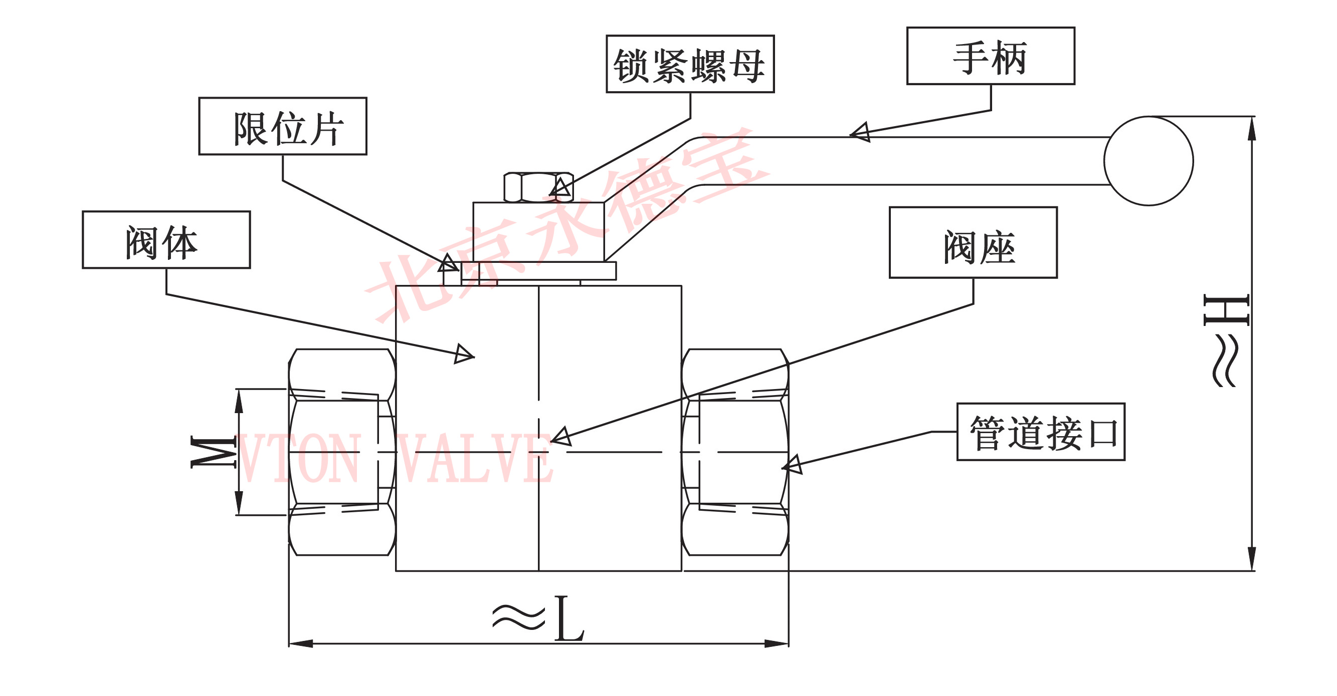 進口內螺紋高壓球閥-NPT螺紋高壓球閥