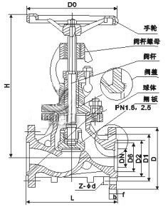 進口保溫截止閥