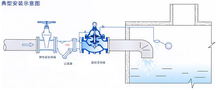 進口遙控浮球閥