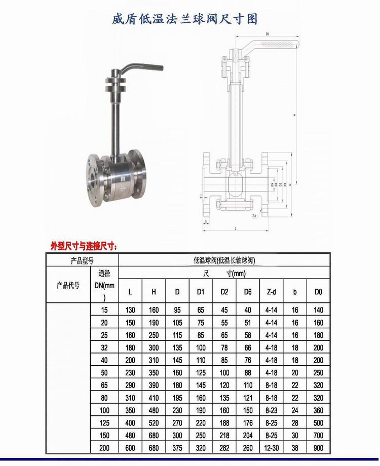 進口低溫法蘭球閥